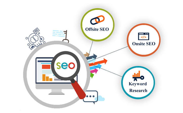 Internet Internet Search Engine Optimization: Use a Full-time Internet search engine optimization Expert
