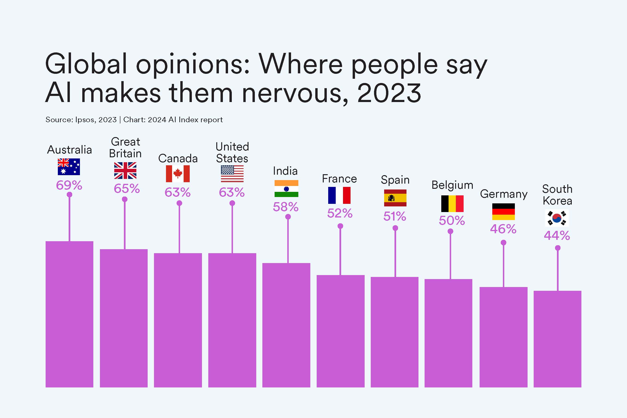 AI risks: Are they the real threat we should fear?